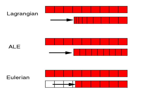 自適應(yīng)網(wǎng)格