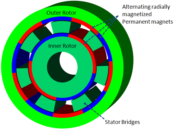 機(jī)電耦合仿真示例.png
