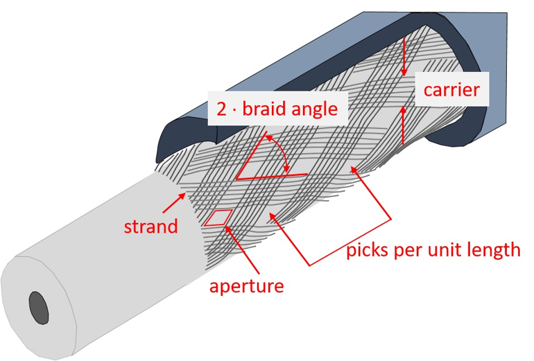 01_coax.png