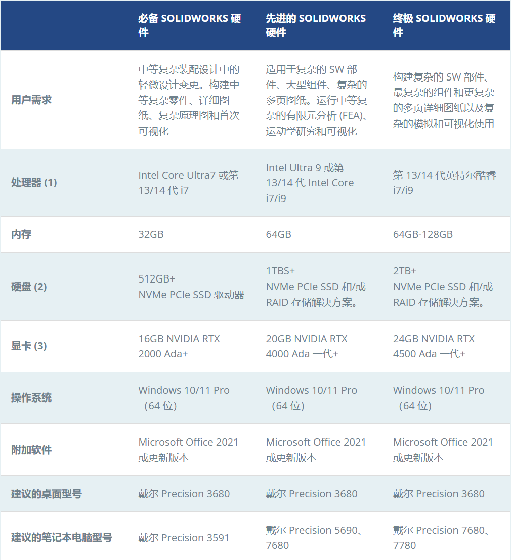 solidworks 2025硬件推薦.png