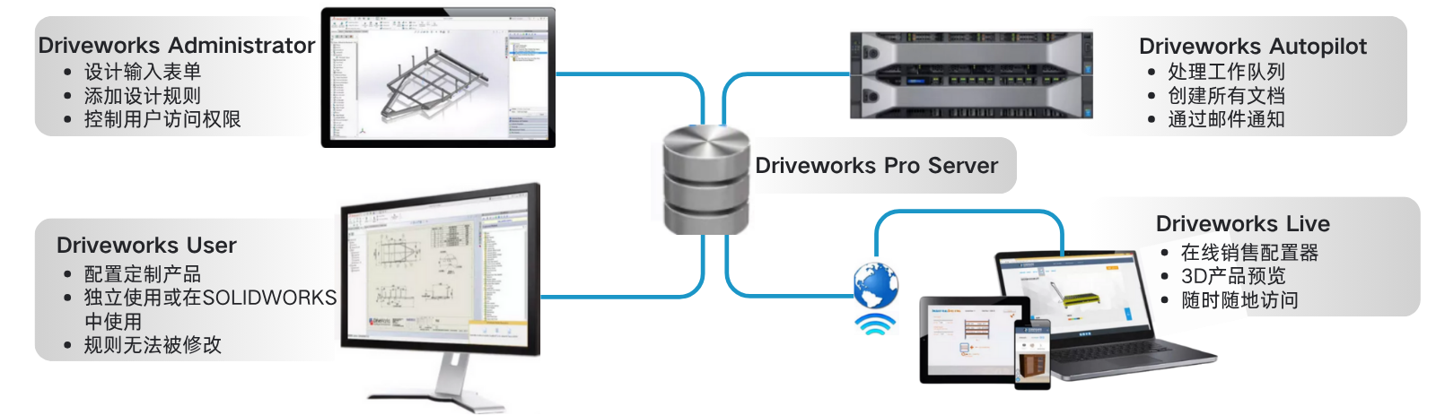 1748352742297607.png driveworks模塊.png