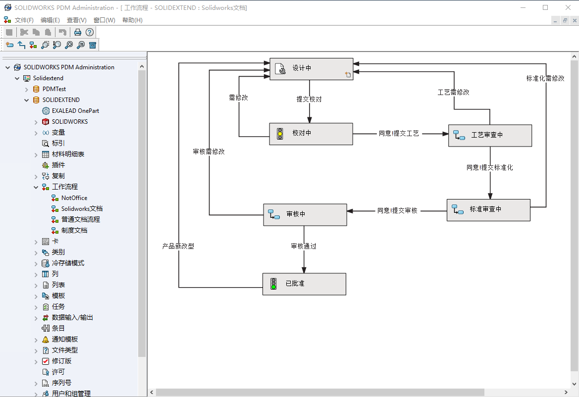solidworks pdm工作流程權(quán)限設(shè)置.png solidworks pdm工作流程權(quán)限設(shè)置.png
