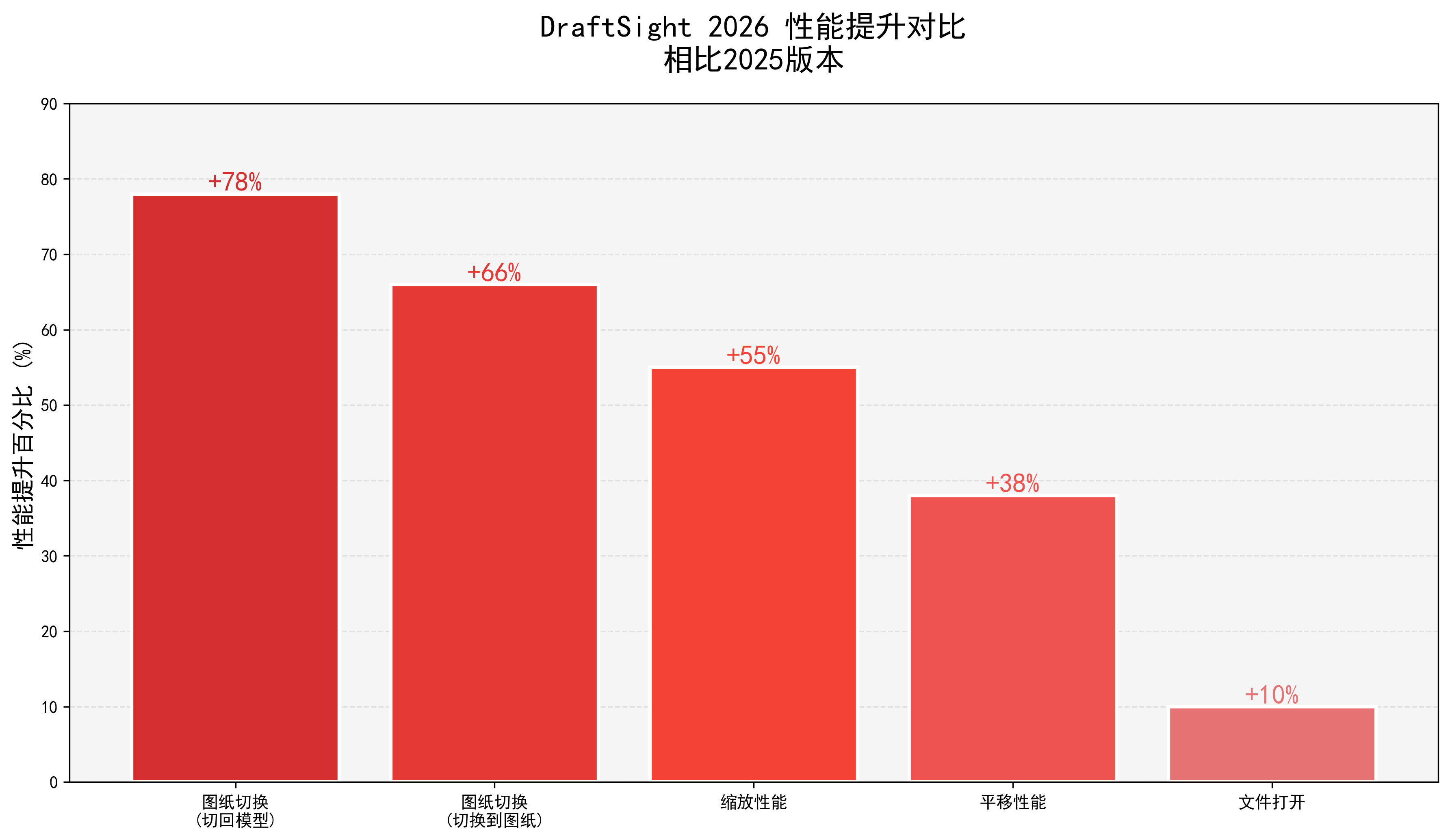draftsight新功能.png draftsight新功能.png